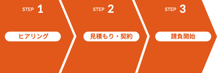事務請負サービスの流れ