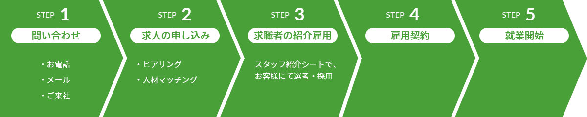 日々紹介サービス