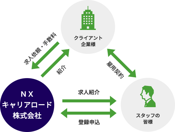 日々紹介サービス